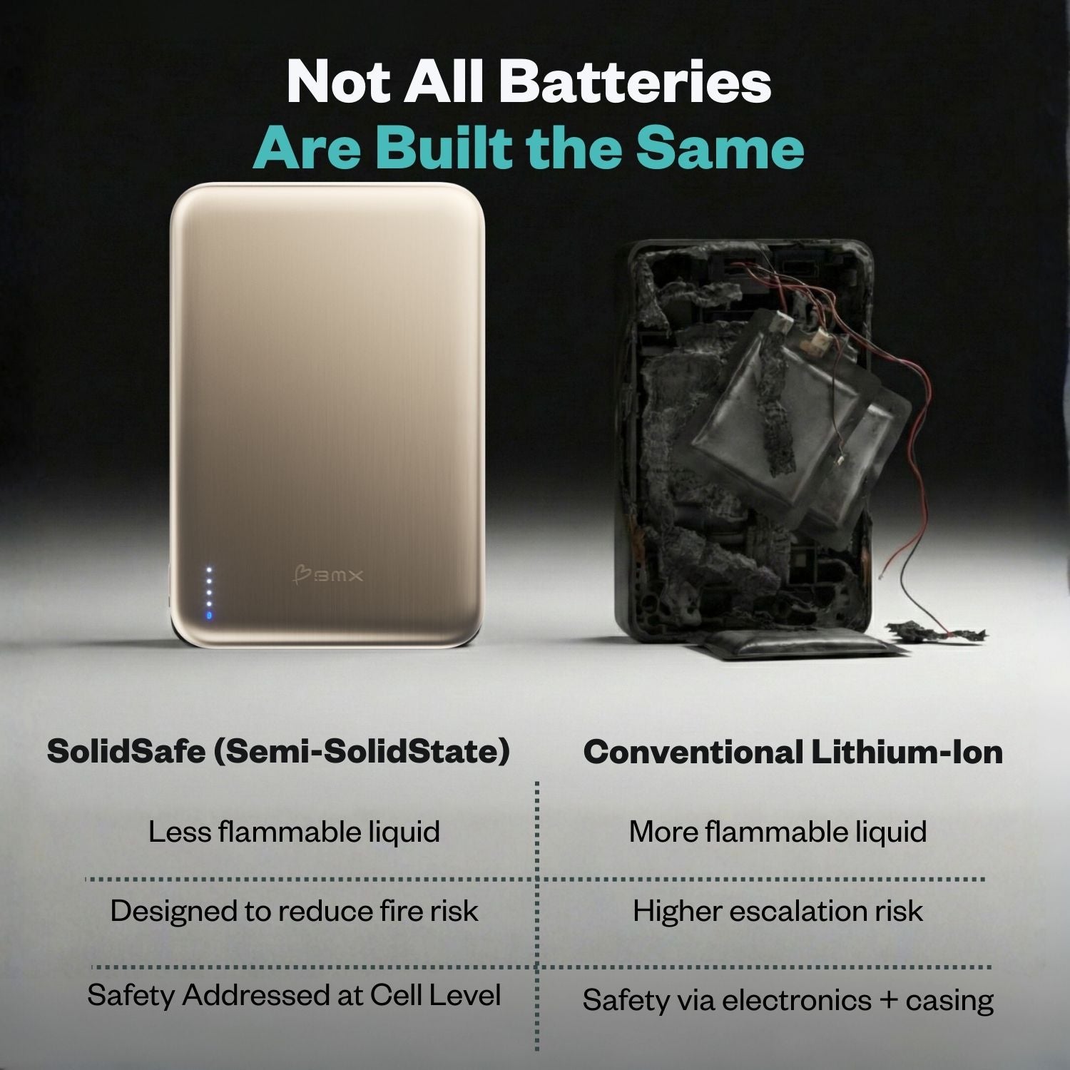 SolidSafe Air 5K Gold vs conventional lithium-ion - solid-state battery safety comparison
